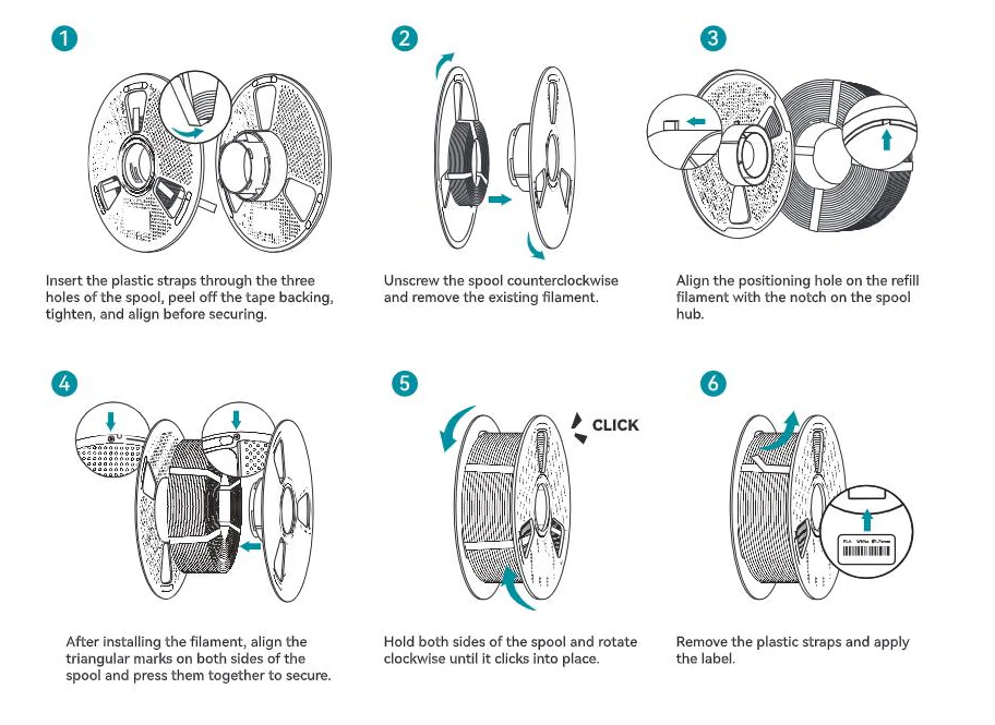 Sunlu Refill, bobine réutilisable