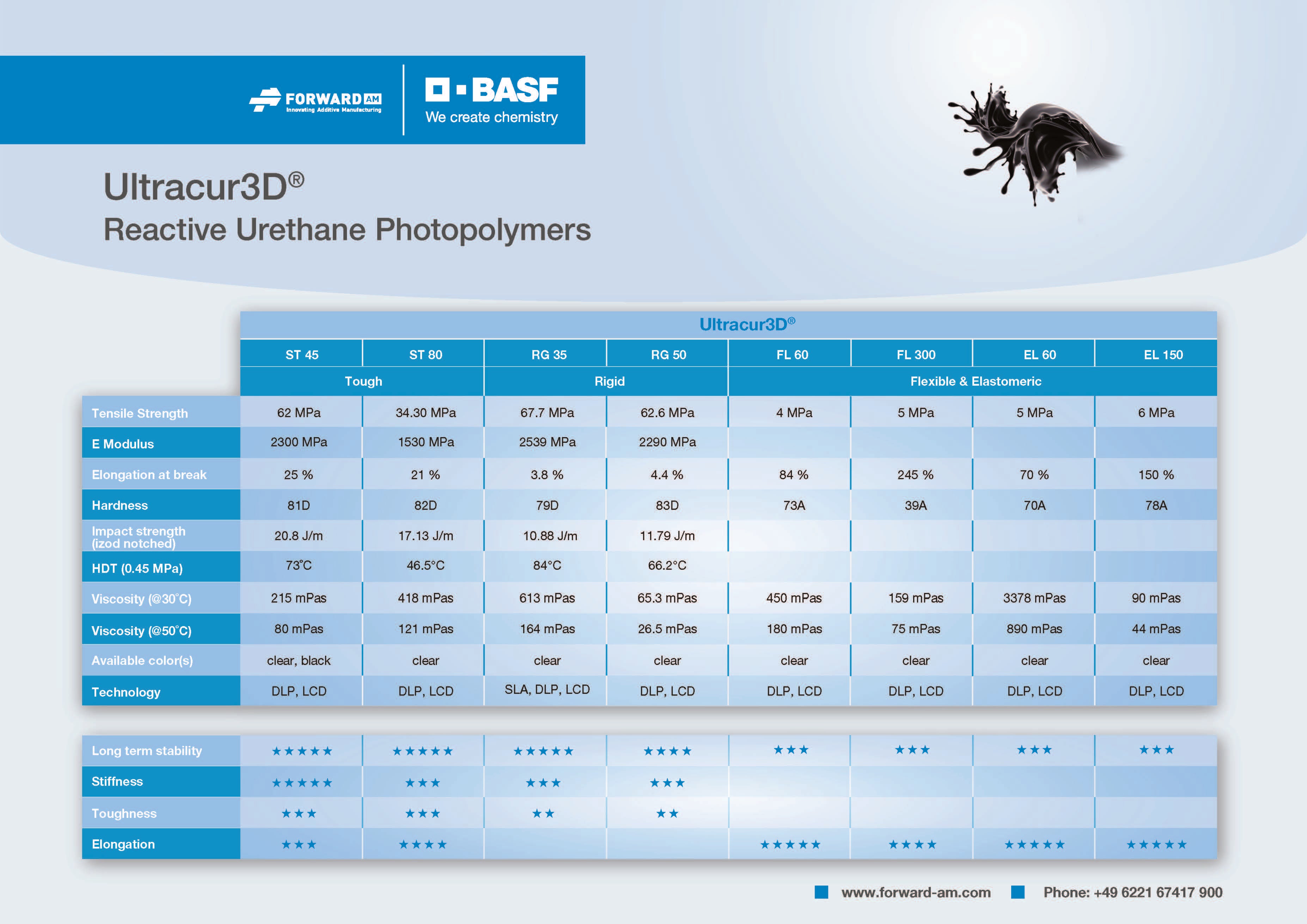 BASF Ultracur3D FL 300