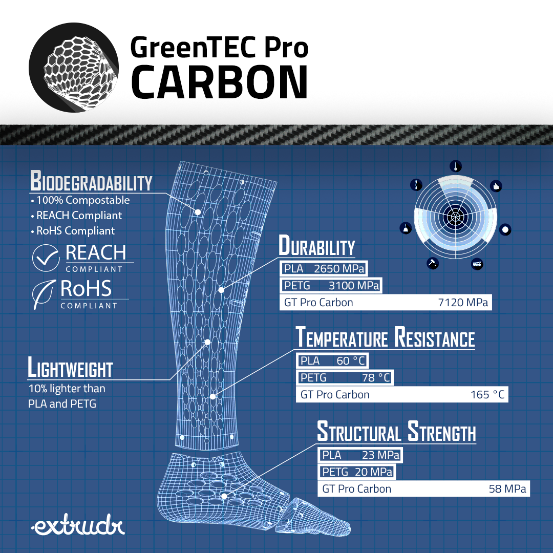 extrudr GreenTEC Pro Carbon